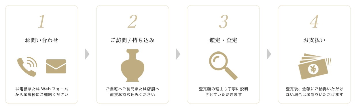 1問い合わせ、2ご訪問・持ち込み、3鑑定・査定、4お支払い
