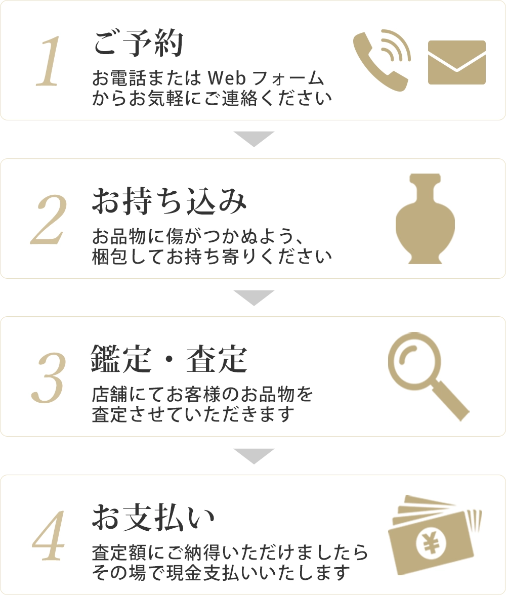 1ご予約、2持ち込み、3鑑定・査定、4お支払い