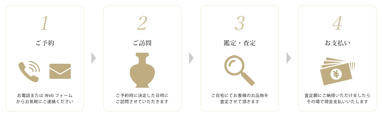 1ご予約、2ご訪問、3鑑定・査定、4お支払い
