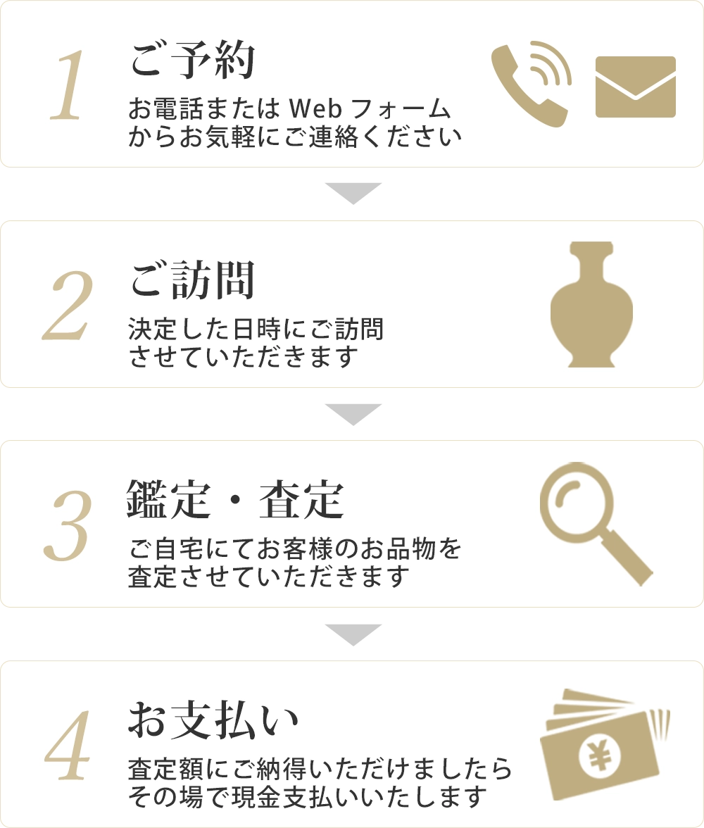 1ご予約、2ご訪問、3鑑定・査定、4お支払い