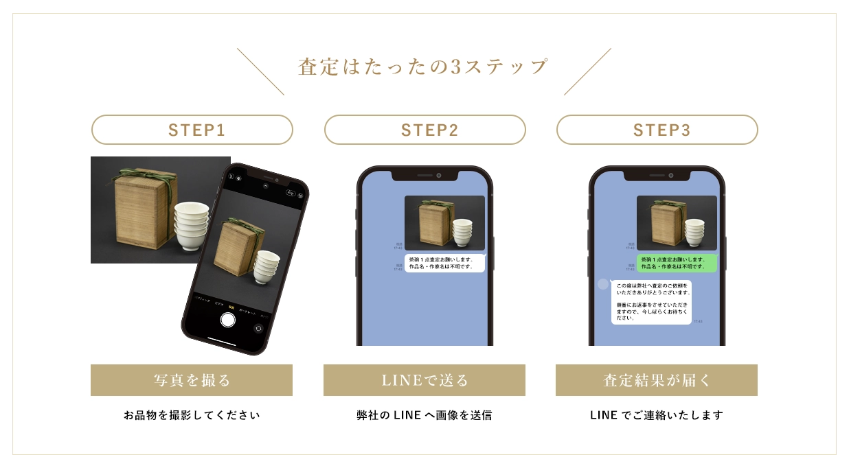 1写真を撮る、2LINEで送る、3査定結果が届く